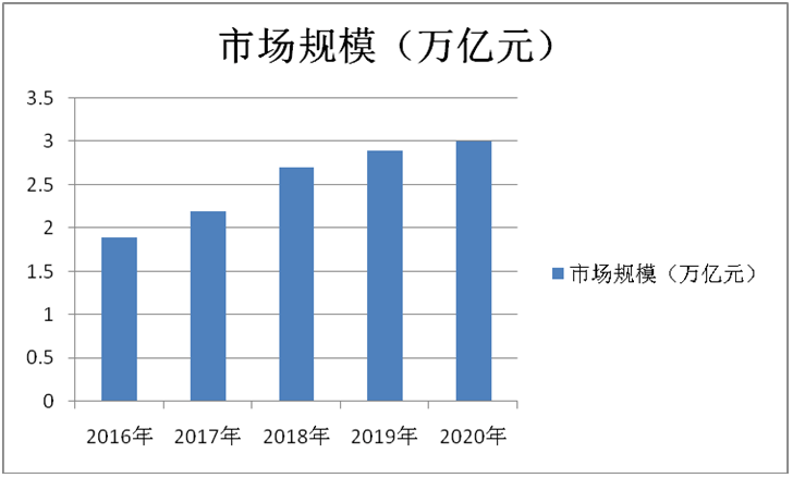 中国体育产业gdp_中国体育产业“五万亿”的真相