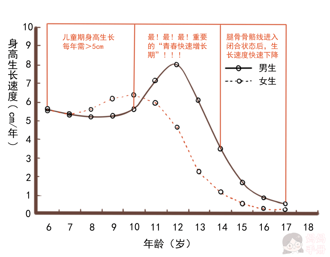 生活中