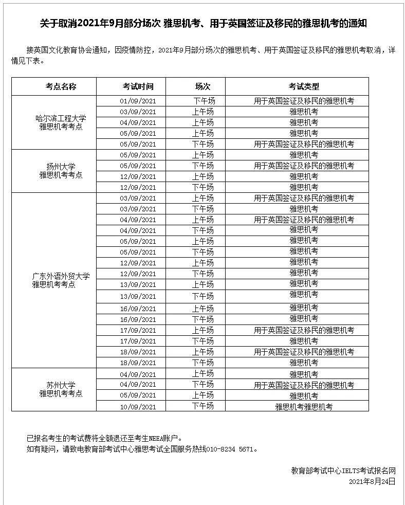 来源|雅思官宣8月下旬&9月部分纸笔、机考考场取消