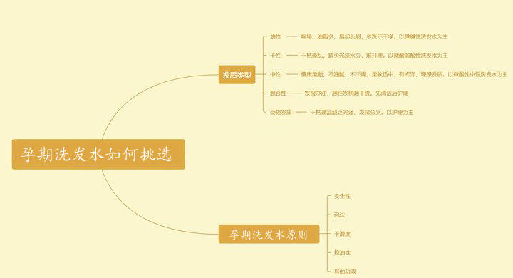 头皮|盘点“最低调”的孕妇洗发水！被埋没的小众孕妇款，好用还不贵！