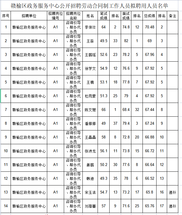 连云港人口2021_新房供应回升 或集中蓄力返乡置业 苏房策2021年第3周连云港楼(3)