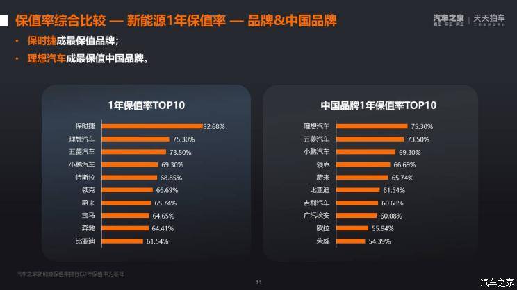 易车网排行_汽车行业资讯_汽车销量_行业新闻_销量排行榜_国际汽车新闻_中华网...