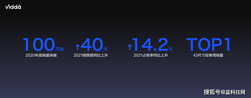 电子|Vidda品牌升级背后：海信视像巨人的反攻