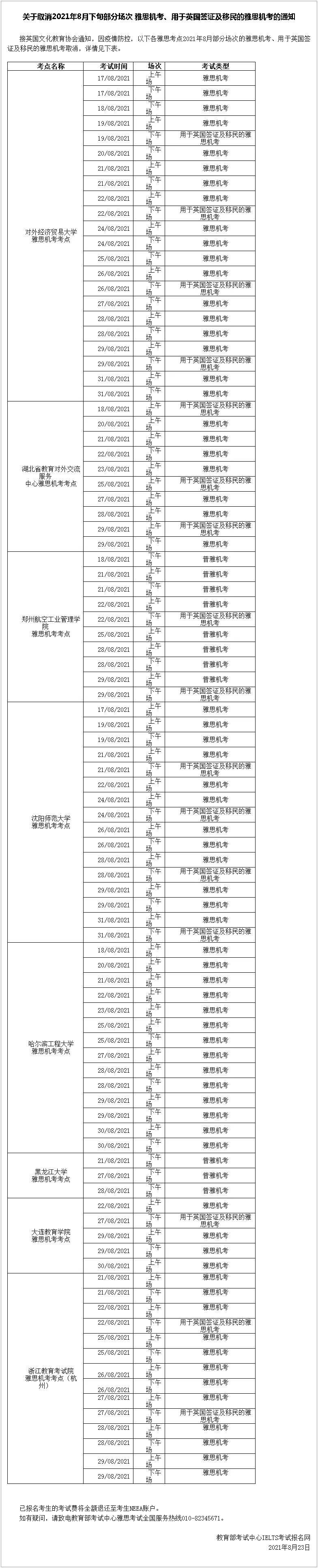 来源|雅思官宣8月下旬&9月部分纸笔、机考考场取消