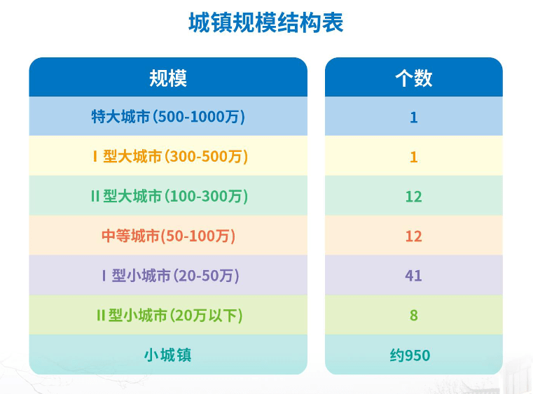 合肥市常住人口有多少_最新 合肥常住人口近800万 这个区人最多(2)