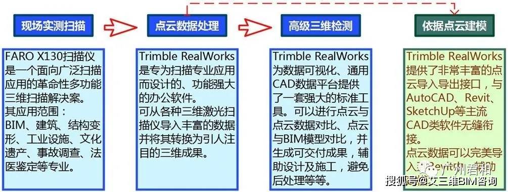 三维|艾三维课堂 | 9月2日 掌握三维激光扫描技术，快速还原建筑原貌！