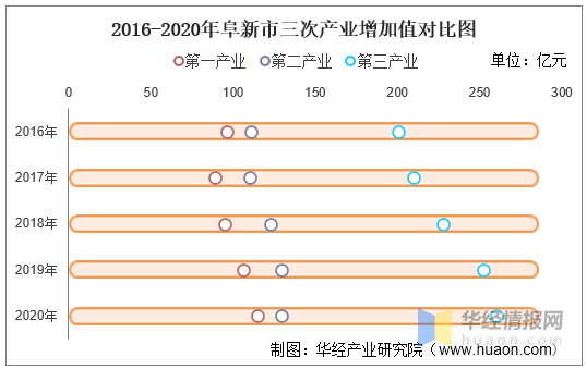 阜新市清河门区人均GDP_辽宁省14市前三季度GDP谁与争锋