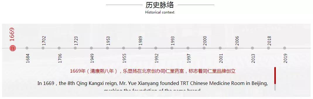 天津同仁堂与北京同仁堂商标纠纷_老字号商标转让_老字号商标归属历史遗留问题