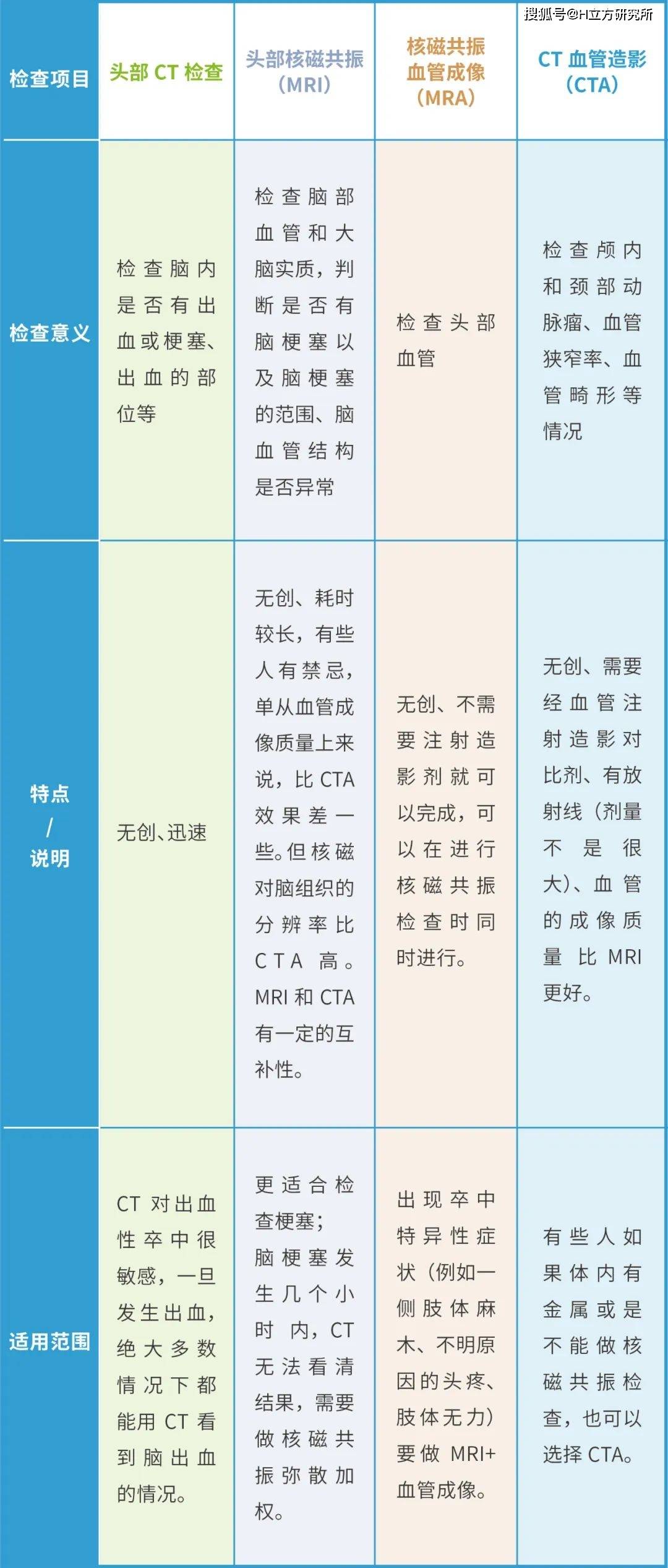Stroke|科学预防脑卒中（俗称中风），这一篇就够了！（推荐收藏）