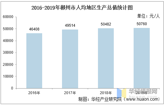 郴州市2020gdp_贵州遵义一季度GDP省内第二名,拿到湖南可排名多少