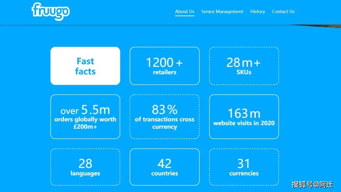 英国本土平台fruugo入驻开店流程及条件 超详细 行情 胡特信息网