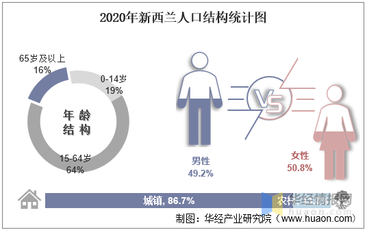 谌性人口数量_所罗门群岛历年女性人口总数统计