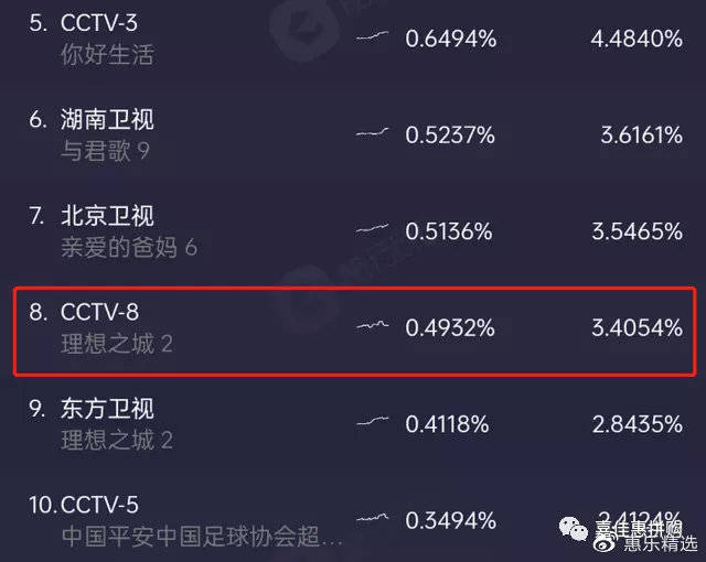 苏筱|如何评价理想之城中的夏明?既要又要还要却自不量力的小丑!