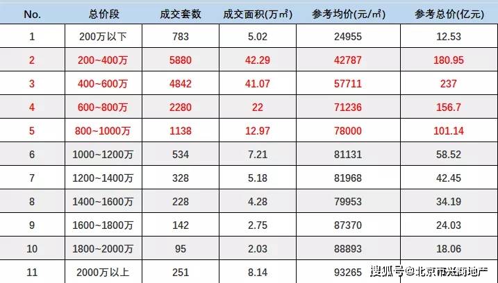 北京商圈排名_北京商圈分布图