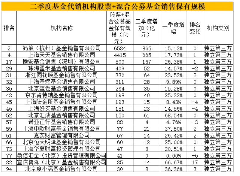 购买货币市场基金计入GDP_2015年基金排名出炉啦 最高赚了171.78 七大榜单