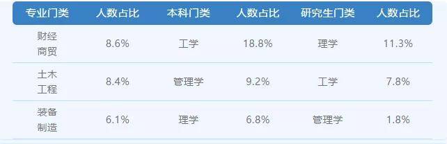 九游会J9 J9九游会农学≠种地农业发展离不开高学历、搞技术的农业科技人才！(图3)