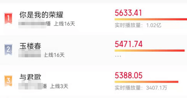 张予曦|都说成毅《与君歌》是烂剧,热度却像极了《千古玦尘》!