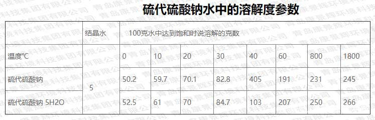 杏彩体育登录注册什么是硫代硫酸钠蒸发结晶器？