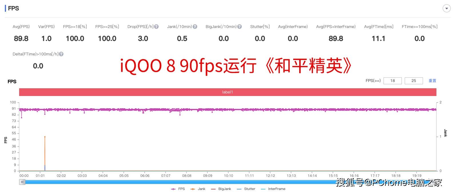 旗舰|iQOO 8游戏评测：助力玩家“躺赢”的专业电竞旗舰