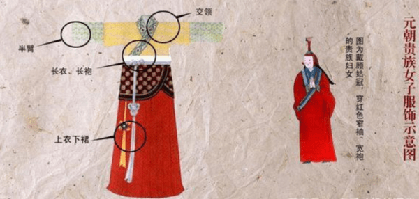 浅谈元代服饰的特色:中国历史上民族融合的时代 - 生活百态