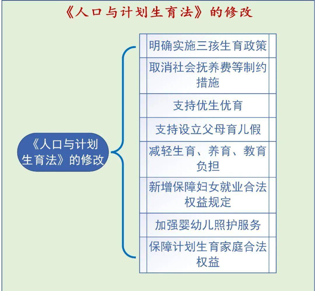 2020人口计生法_计生法修订完成 月底或交人大审议图