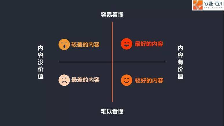 木鱼排行榜_百度基木鱼即将席卷官网,ToB企业应尽早布局SEM之外的增长点