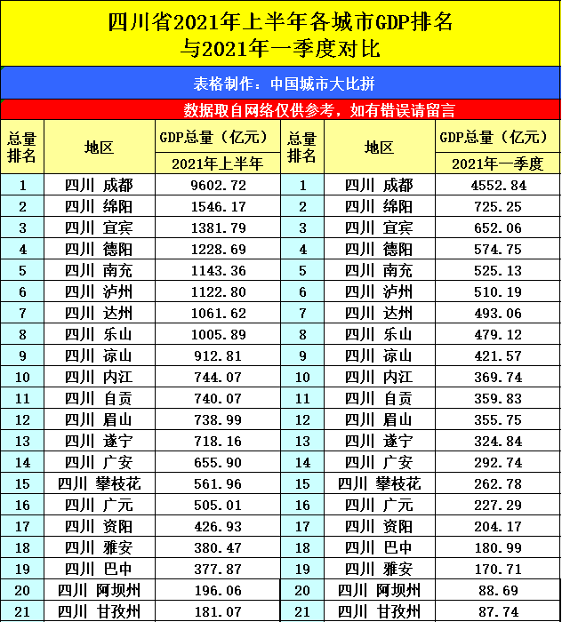 排名gdp2021_2021年一季度GDP前十强,都是哪些国家呢,他们的排名有变化吗(3)