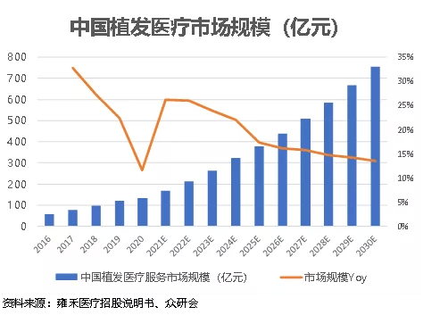 治疗|“雍”心变美，从头开始!