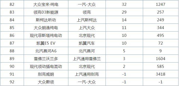 7月小车销量排行_2021年7月新能源汽车车企销量排行榜,江淮上榜,比亚迪第一