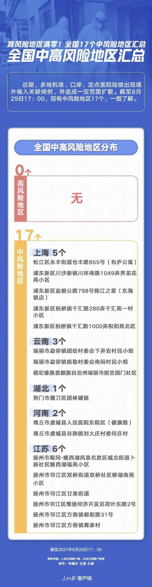 村屯|长春疾控紧急提醒！事关秋季开学，返校要求...