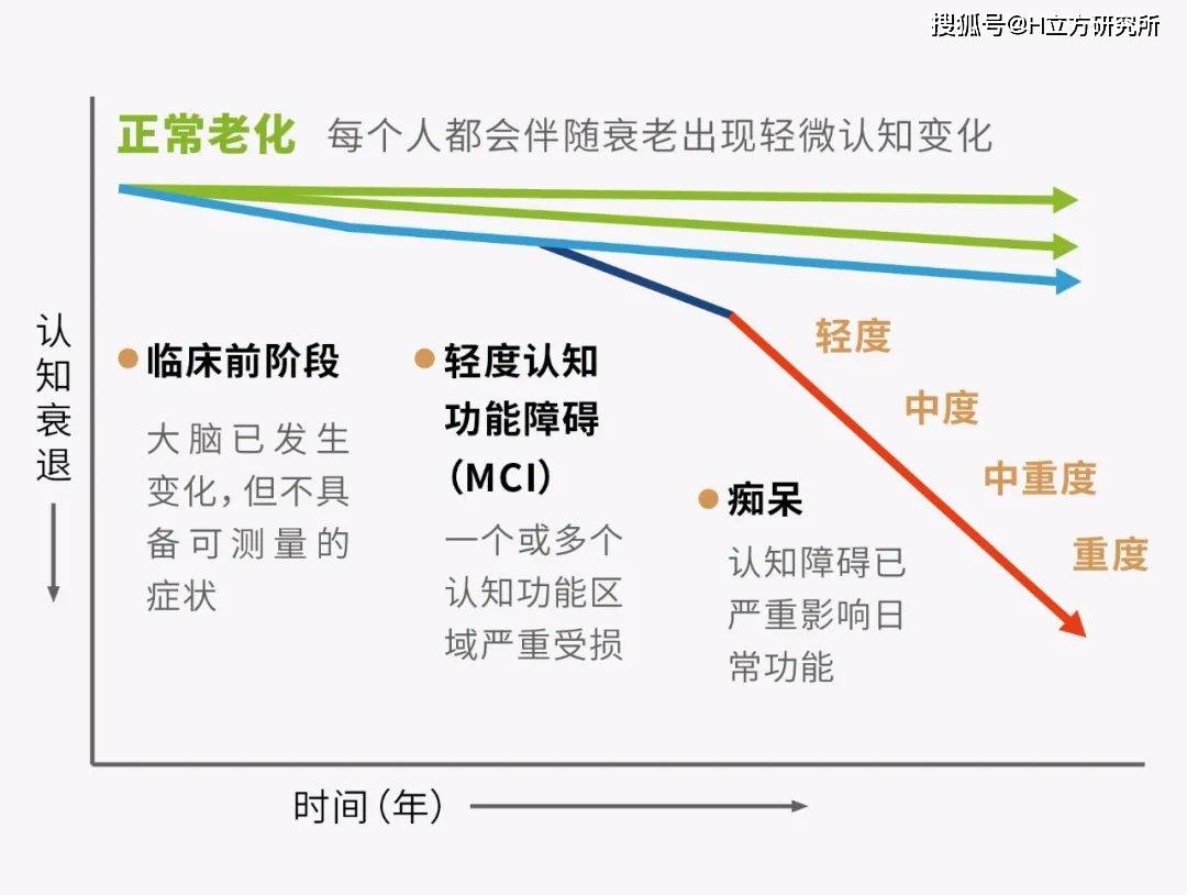 障碍|有关阿尔茨海默病，你需要知道的7件事