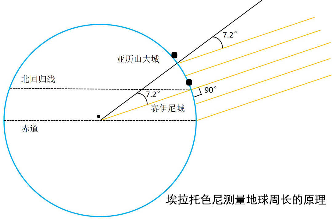 原创地球重达6亿亿亿公斤为什么还能浮在太空中不会掉下去