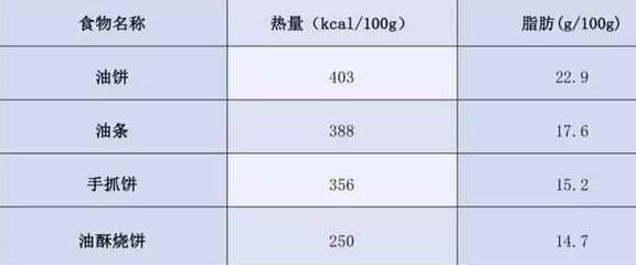 精力|早餐不能吃的3种食物，热量非常高，营养丢失，只会让你发胖！