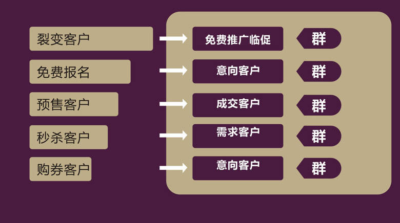 市场|仙泊红酒从高端奢侈葡萄酒市场重心逐渐移为大众入门级市场