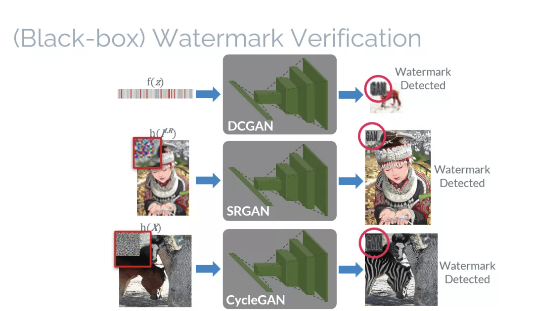 深度學習模型智慧財產權保護怎麼做？看看IJCAI 2021 這場Workshop說了什麼 科技 第6張