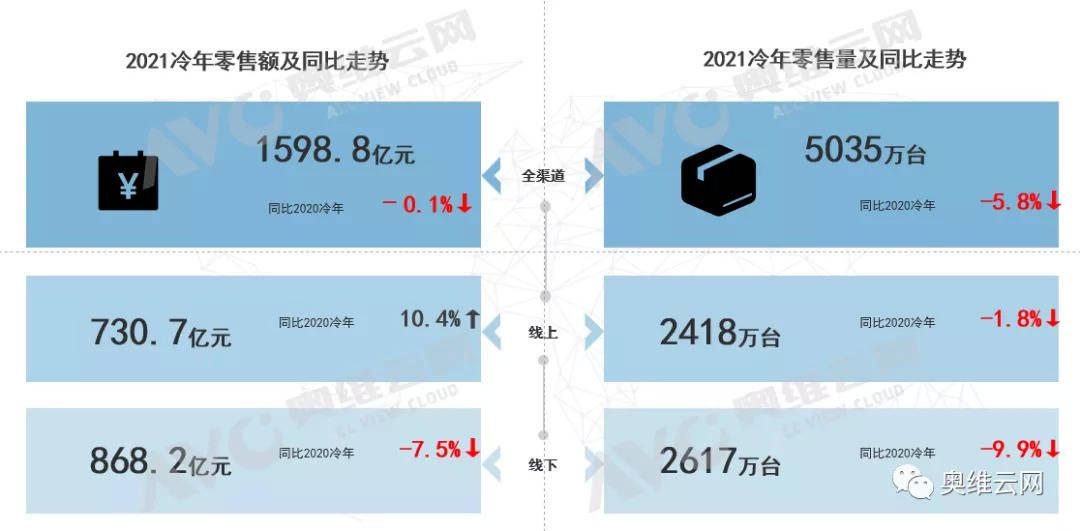 21年冷年总结与展望 独特 的上新节奏 乏善可陈的市场表现 海霆空调快讯