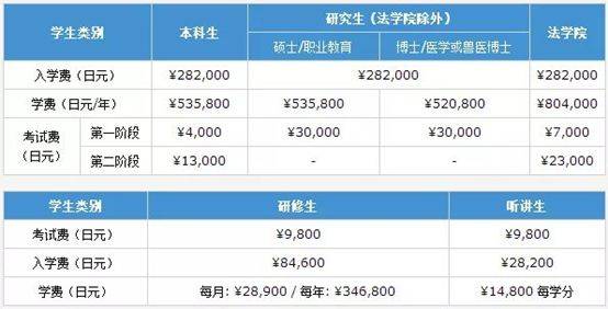 谈球吧体育日本留学费用一年多少人民币？(图1)