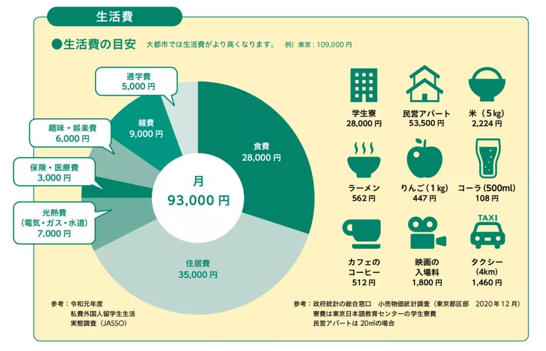 谈球吧体育日本留学费用一年多少人民币？(图4)