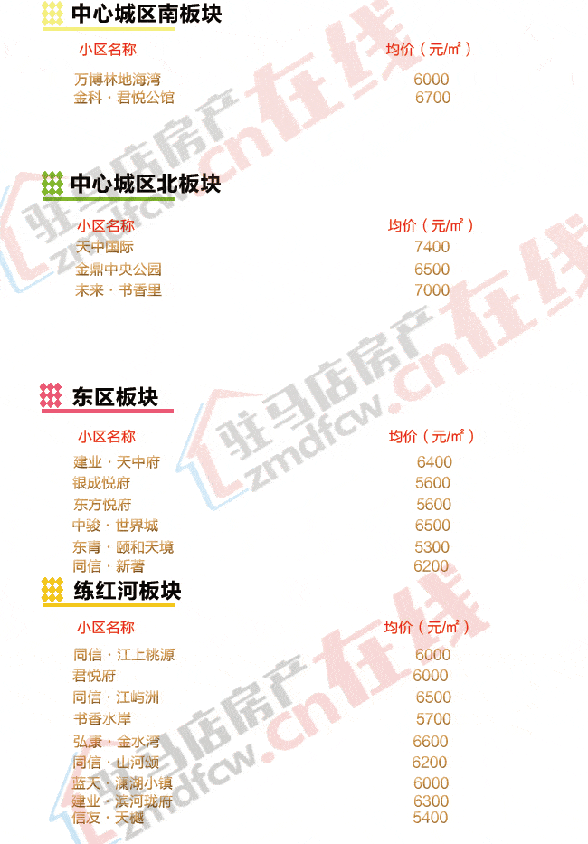 2021年9月駐馬店新房環比下跌04二手房環比下跌14