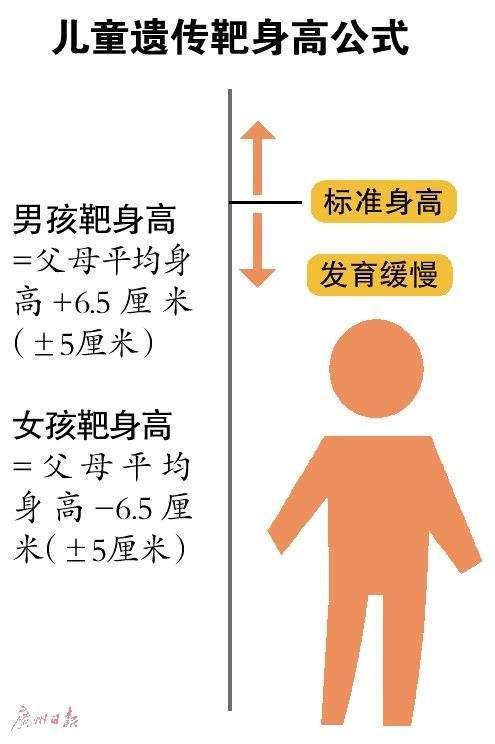 孩子身高矮小的因素有哪些呢怎样帮助孩子长高呢