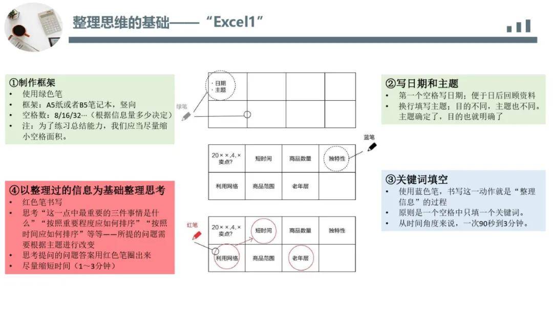 丰田|丰田思维培训教材|一页纸极简思考法