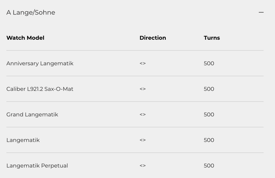 防尘|RR · TRENDS | 给腕表找个“家”