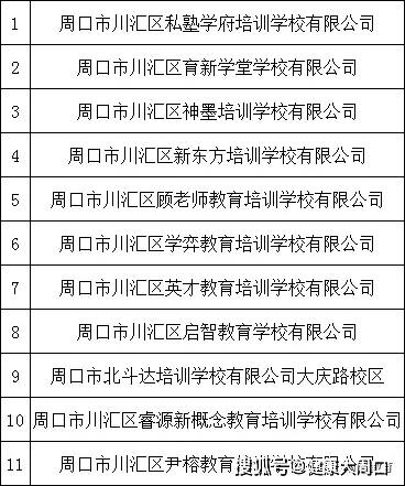 办学|公布｜川汇区具有办学许可证的民办中小学、幼儿园、校外培训机构名单