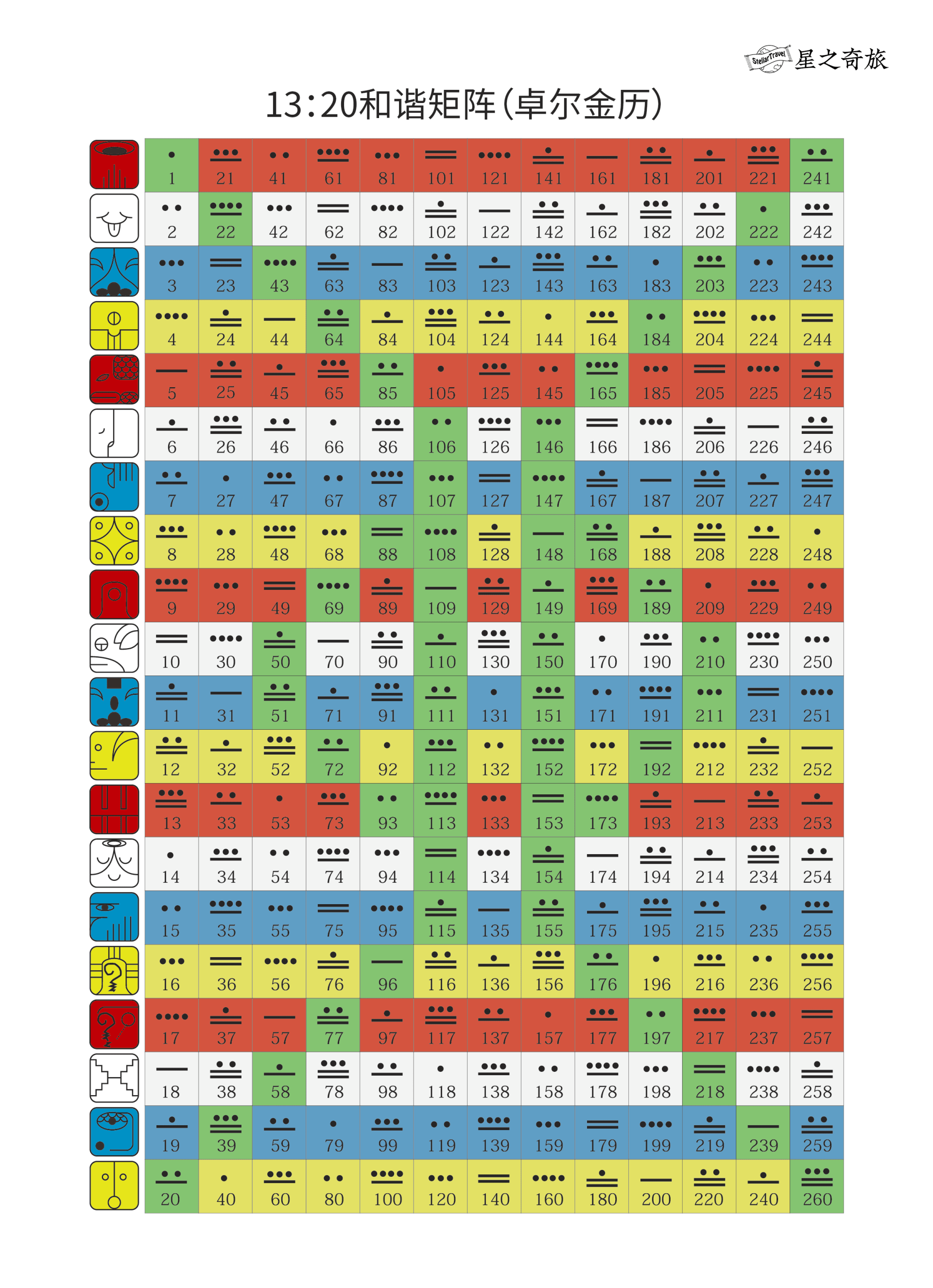 13月亮历红龙波符91913一切从未结束一切才刚开始