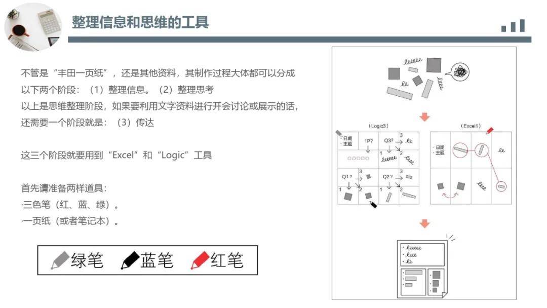 丰田|丰田思维培训教材|一页纸极简思考法