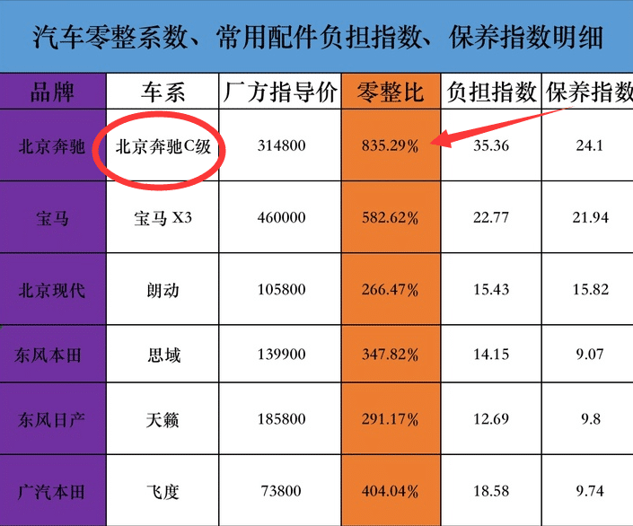 為什麼奔馳絕不用寶馬保時捷慣用的採埃孚8at非要自研9at