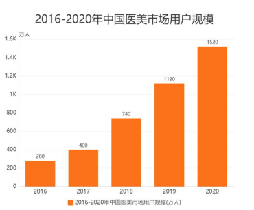 方式|传统抗衰淡出视野，未来5-10年抗衰颠覆者——AI氢抗氧