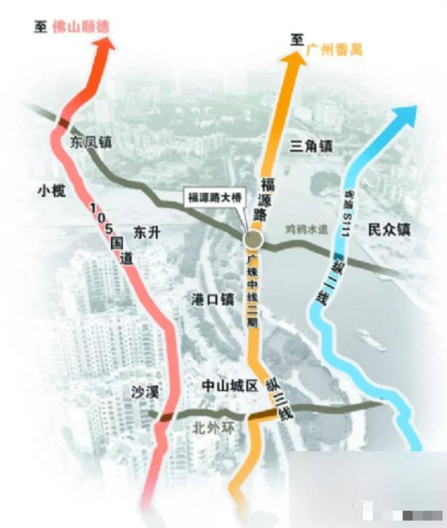 地理位置方面,项目东临规划中的高平南路,西临京珠高速公路,北有饺