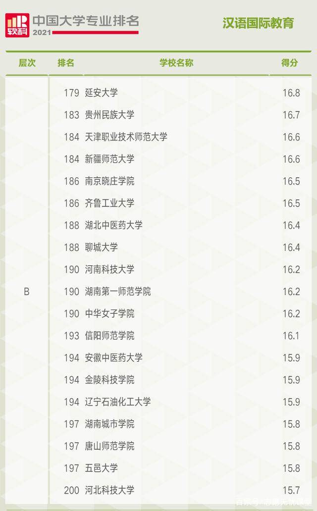 汉语国际教育排名_汉语国际教育(2)