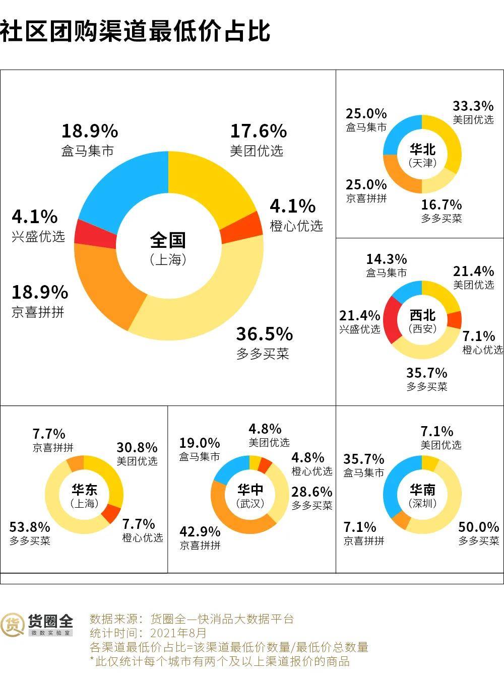 如何快速算占比 3fe247ebcbe64aa2811b986dfd3f46a7.jpeg
